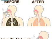 All smokers, do the following things to detoxify all the nicotine in your body
